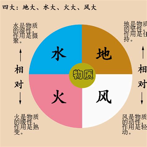 風水火土|①（四大元素）火土風水のエレメントと12サイン性質と性格